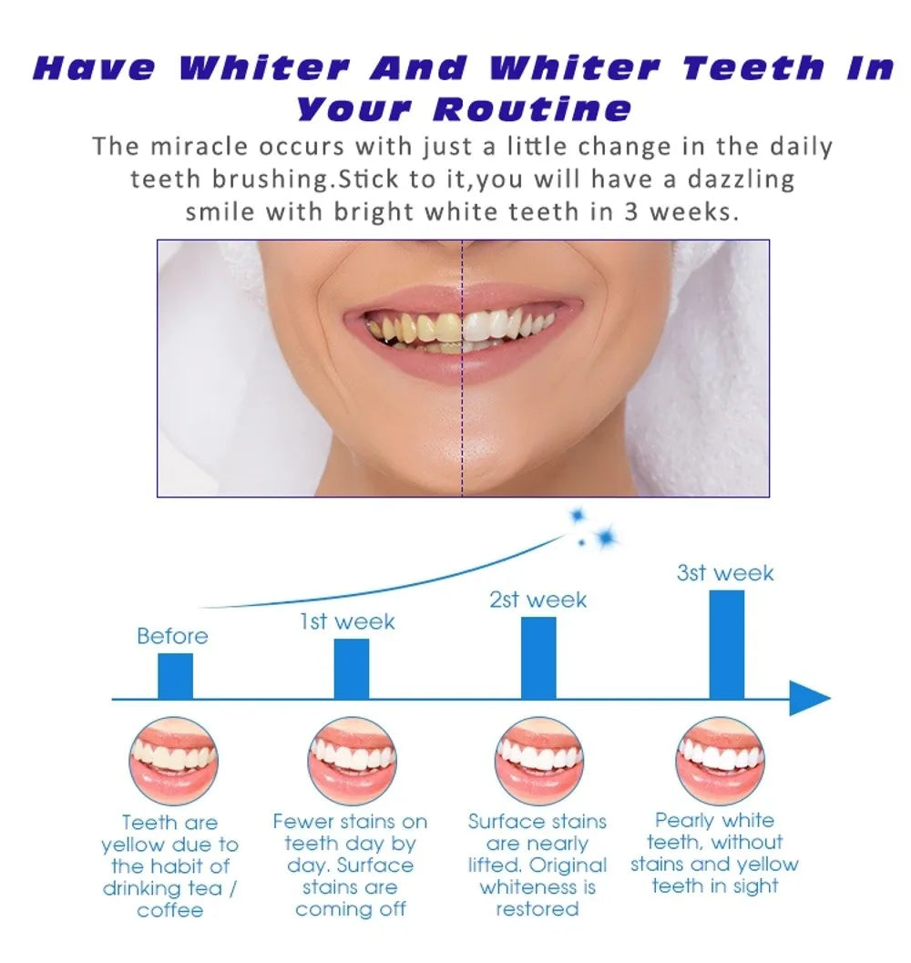 Bandes blanchissantes violettes pour les dents